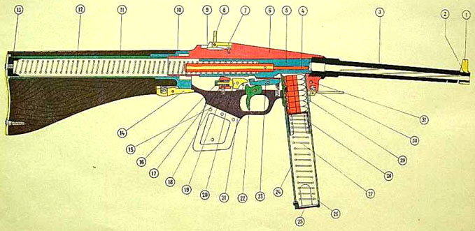 Устройство пистолета - пулемета MAS Mle. 1938